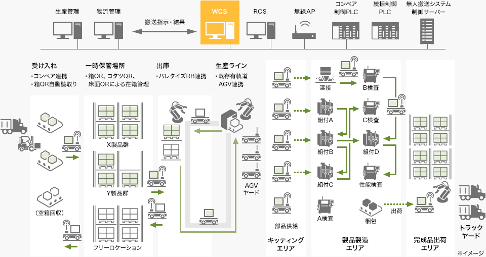 ソリューション概略図