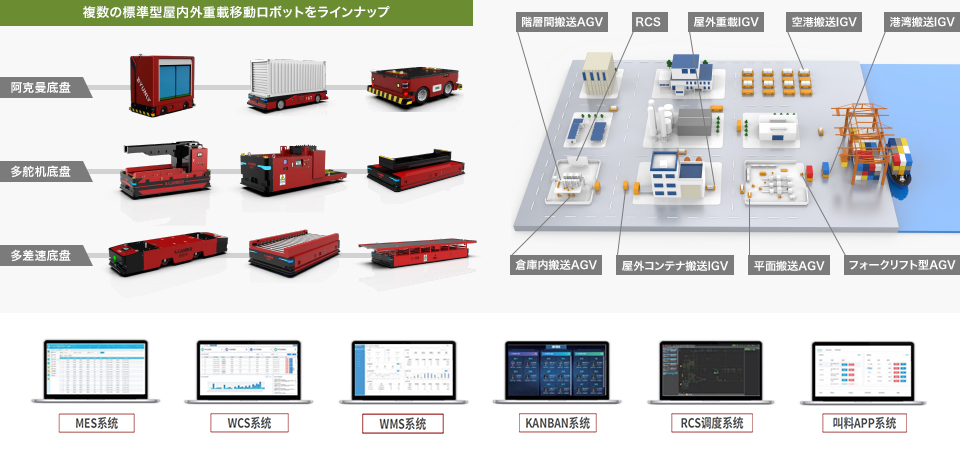 サービス・製品特徴